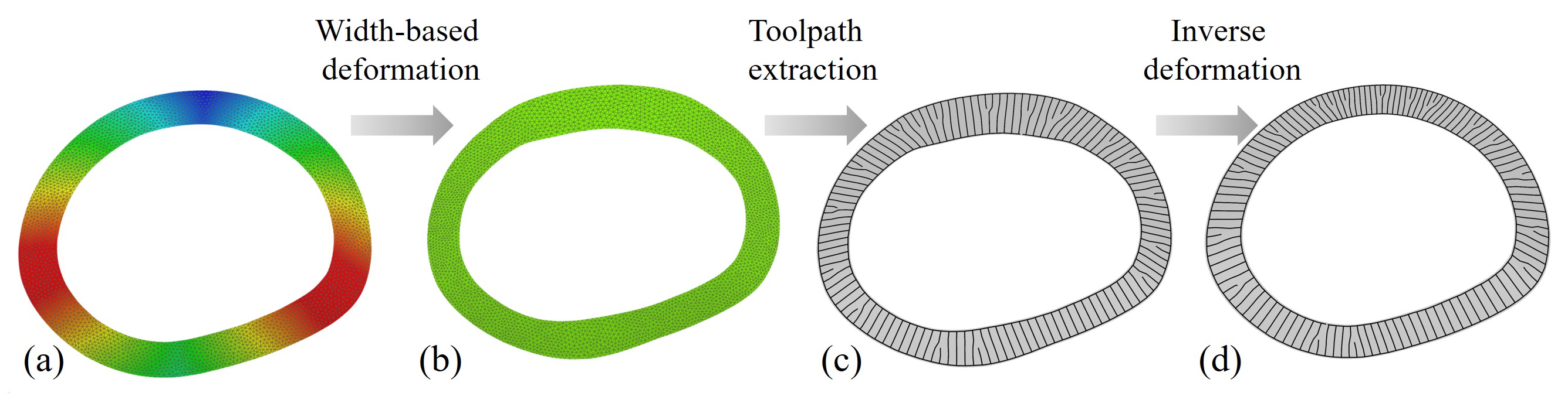 toolpath generation